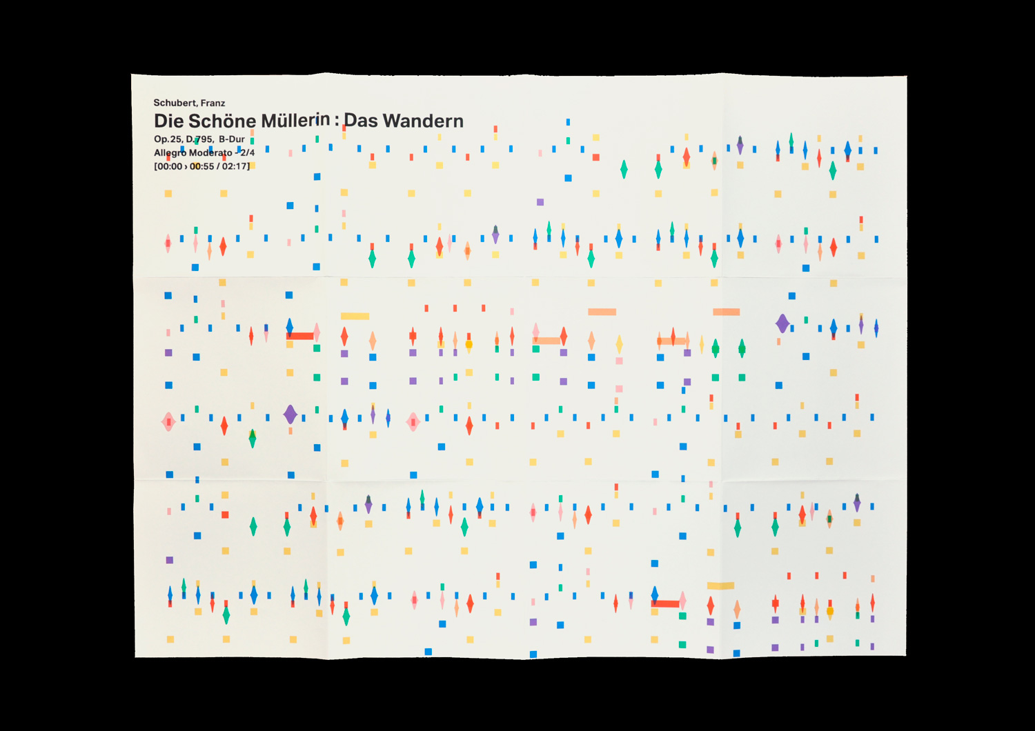 'Classical music synesthesia', Diplomarbeit