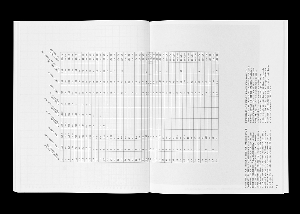 Eine Auswahl von Publikationen