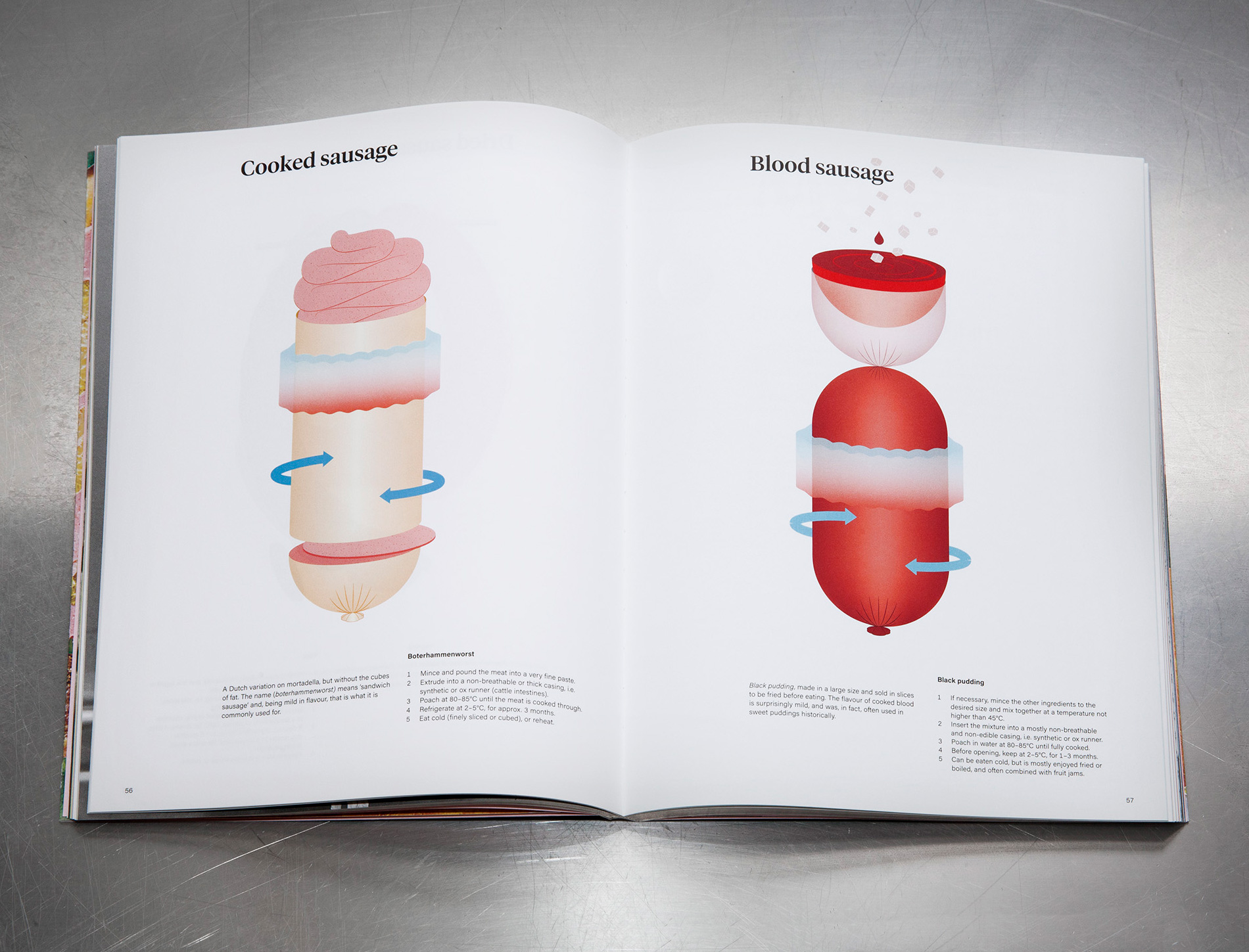 The Sausage of the Future, travail de diplôme (MA), 2014-2017